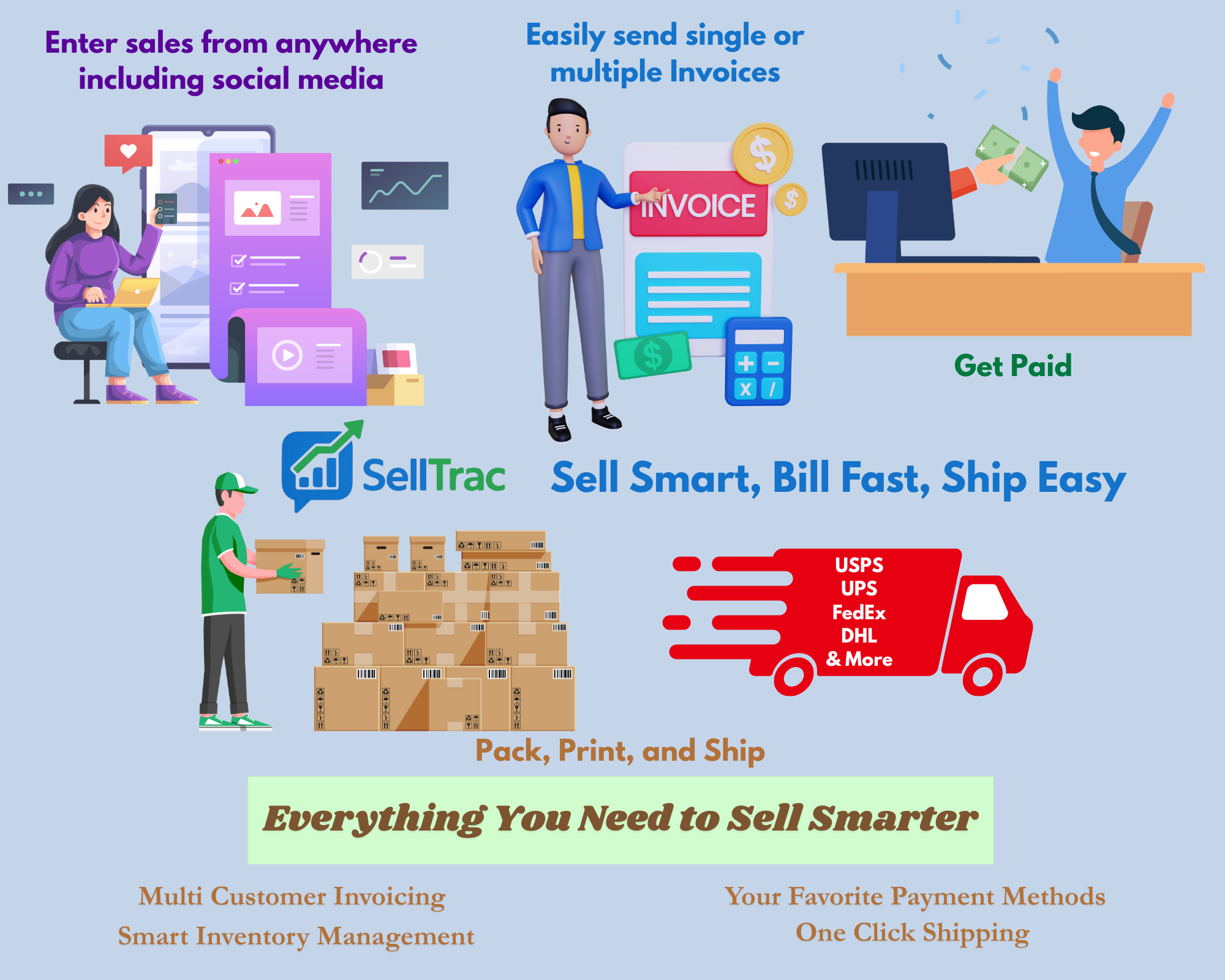 Sell Trac